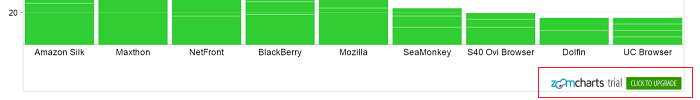 Chart including credits