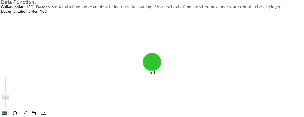 NetChart with data function | ZoomCharts Gallery