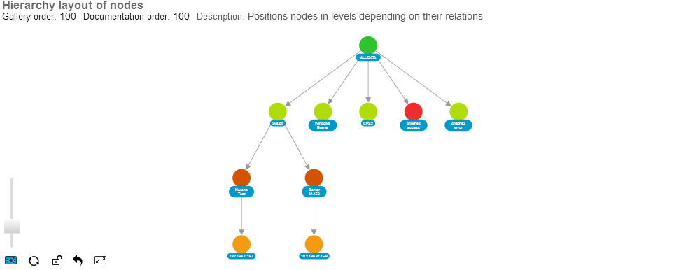 Hierarchy chart with node images and Focus Nodes - ZoomCharts JS ...