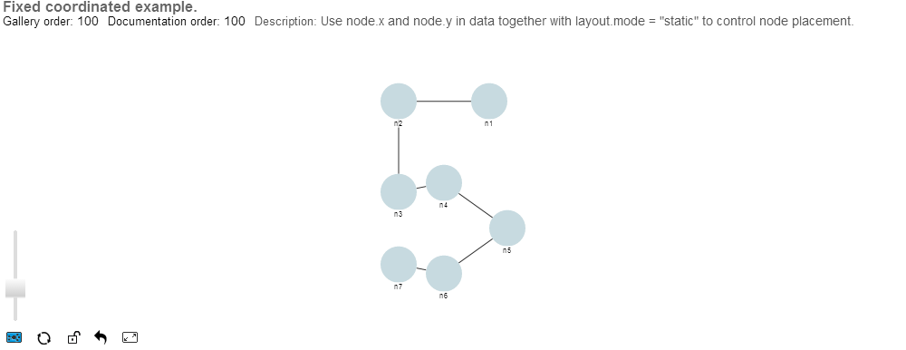 Fixed node coordinate example - ZoomCharts JS Gallery Demo Example