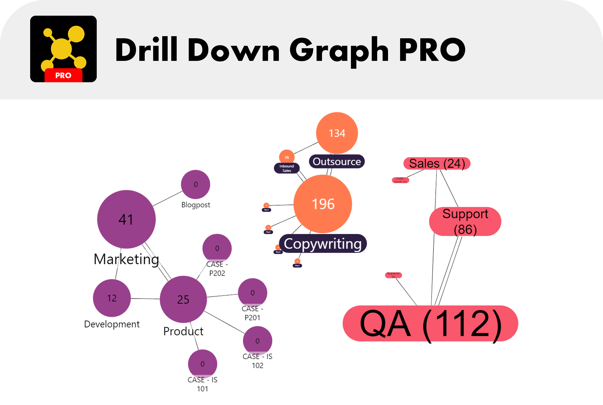 ZoomCharts Power BI Visuals Pricing and Plans