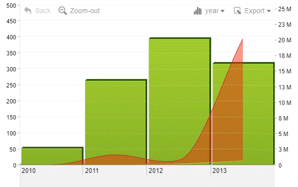 Time Chart - JavaScript charts library - ZoomCharts