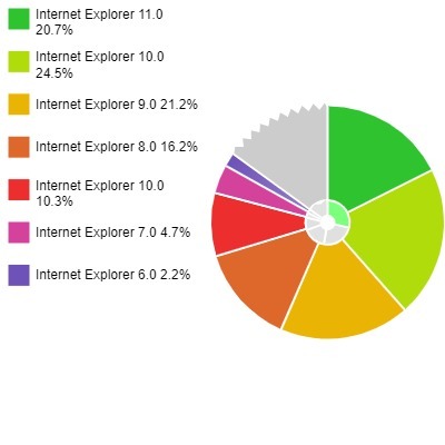 Pie chart with grouping, drill-down and legend - ZoomCharts JS Gallery ... image.