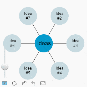 Chart types - JavaScript charts library - ZoomCharts