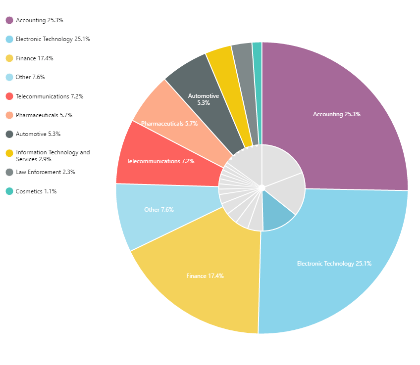 shop-custom-visuals-for-microsoft-power-bi-zoomcharts