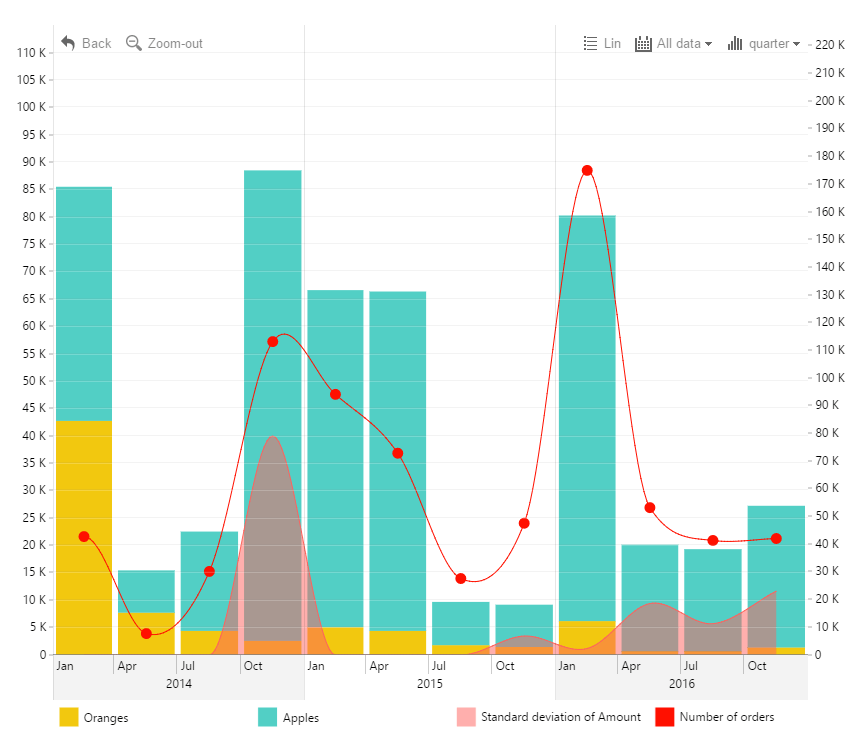 Shop Custom Visuals for Microsoft Power BI ZoomCharts