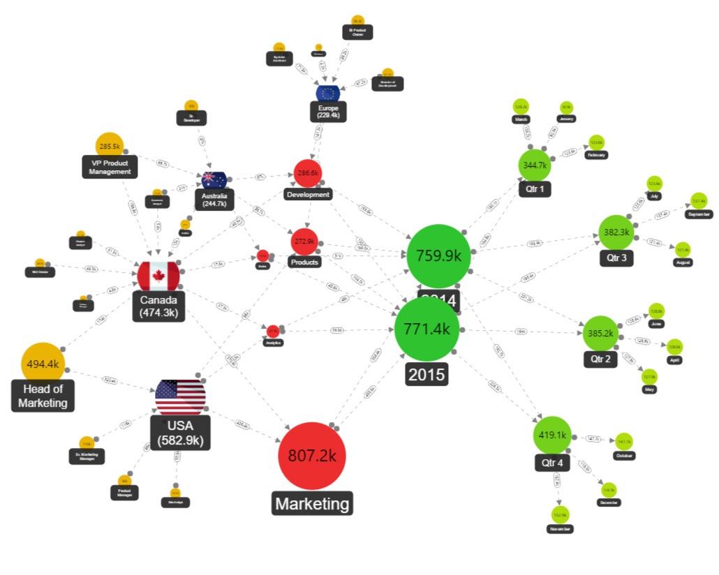 Advanced network. Power bi диаграмма паутина. Network Chart. Би нетворк. Программа для сети чарт.