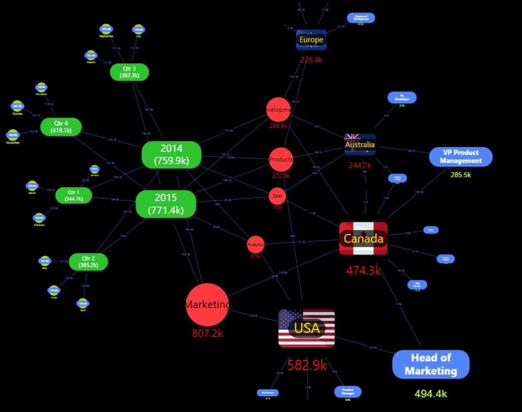 Advance network. Network Chart. L2 диаграмма сети. Network Navigator.