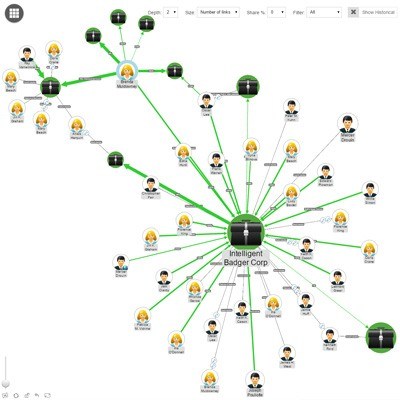 Zoomcharts Network Chart