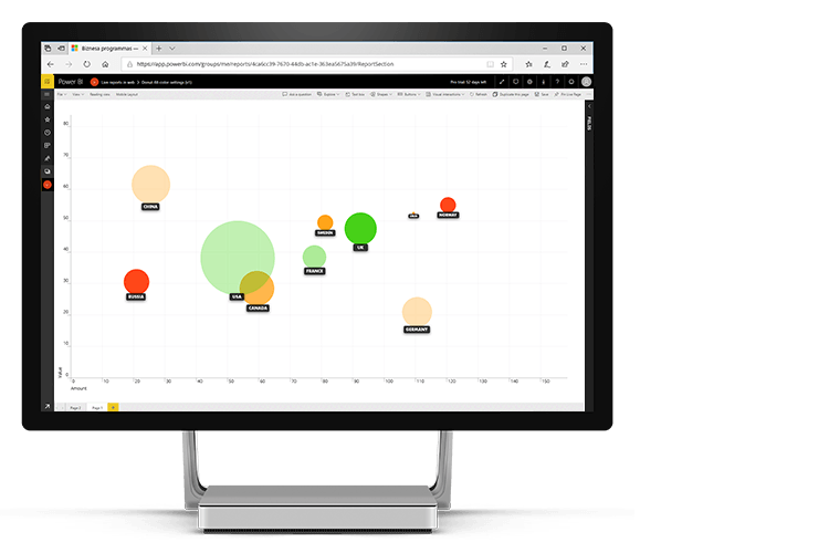 Advanced Custom Visuals for Microsoft Power BI ZoomCharts