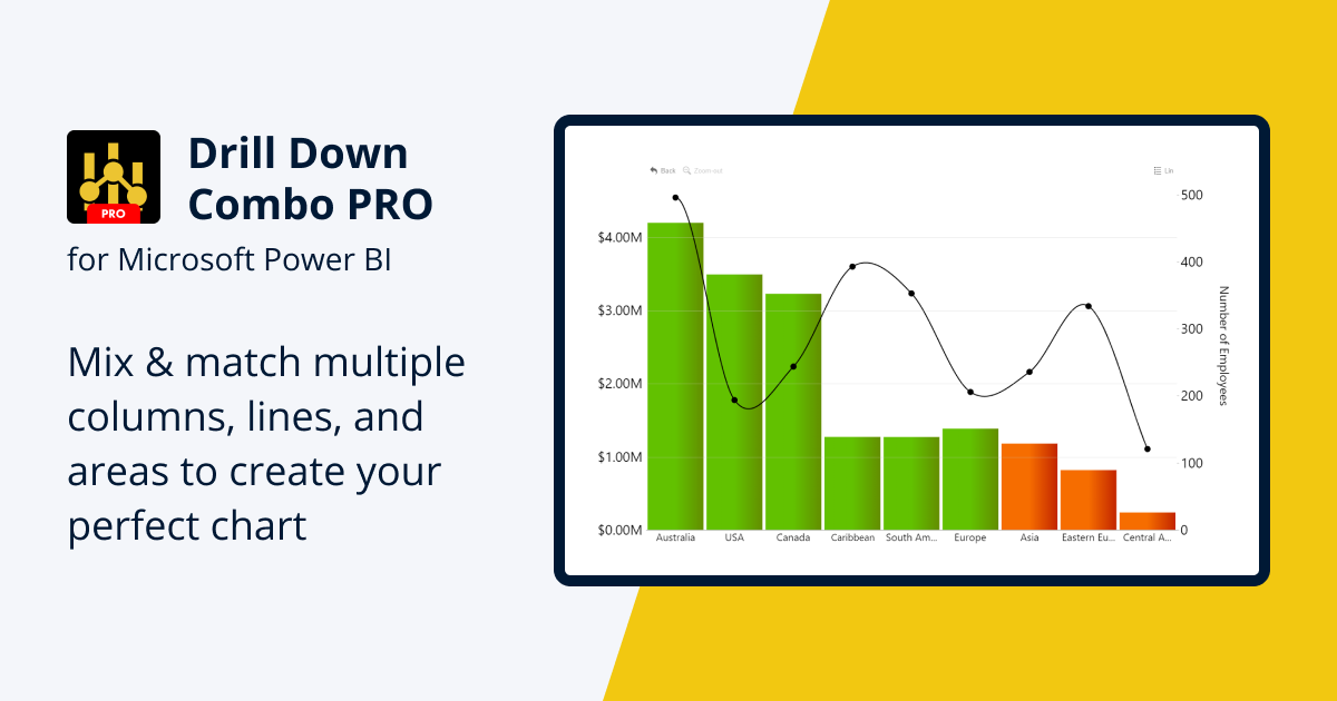 Drill Down Combo PRO Power BI Custom Visual ZoomCharts
