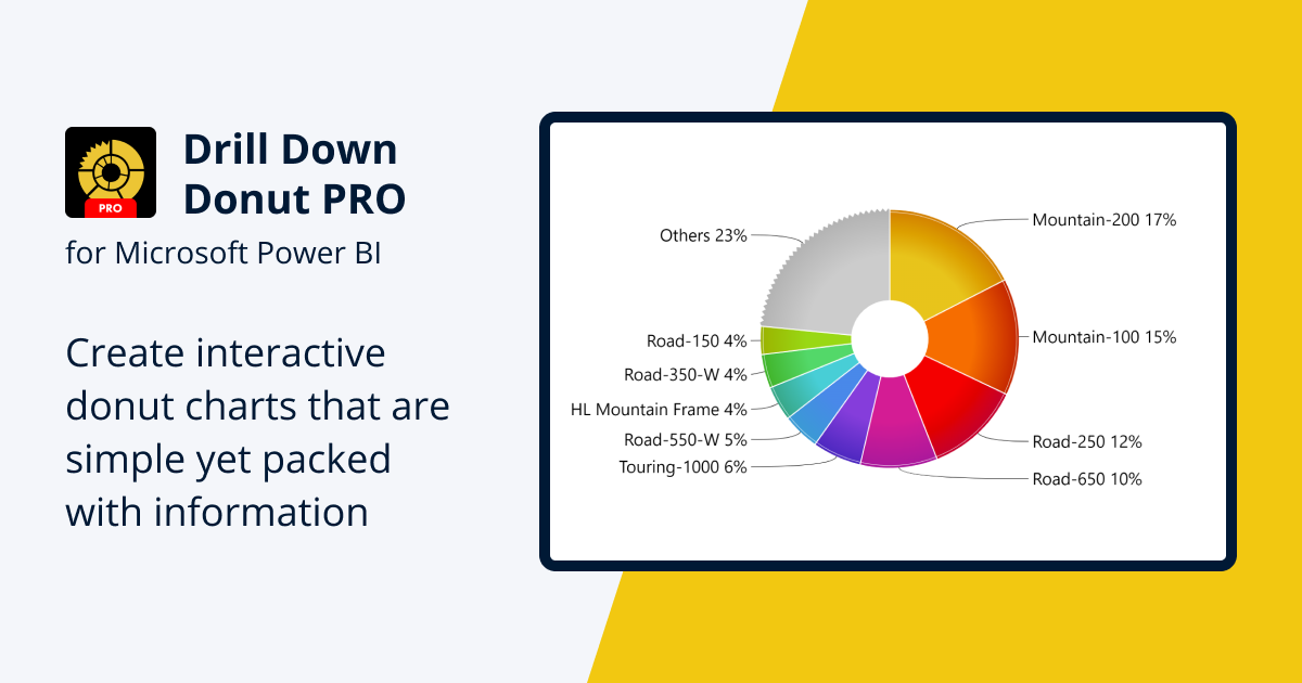 Drill Down Donut PRO Power BI Custom Visual ZoomCharts