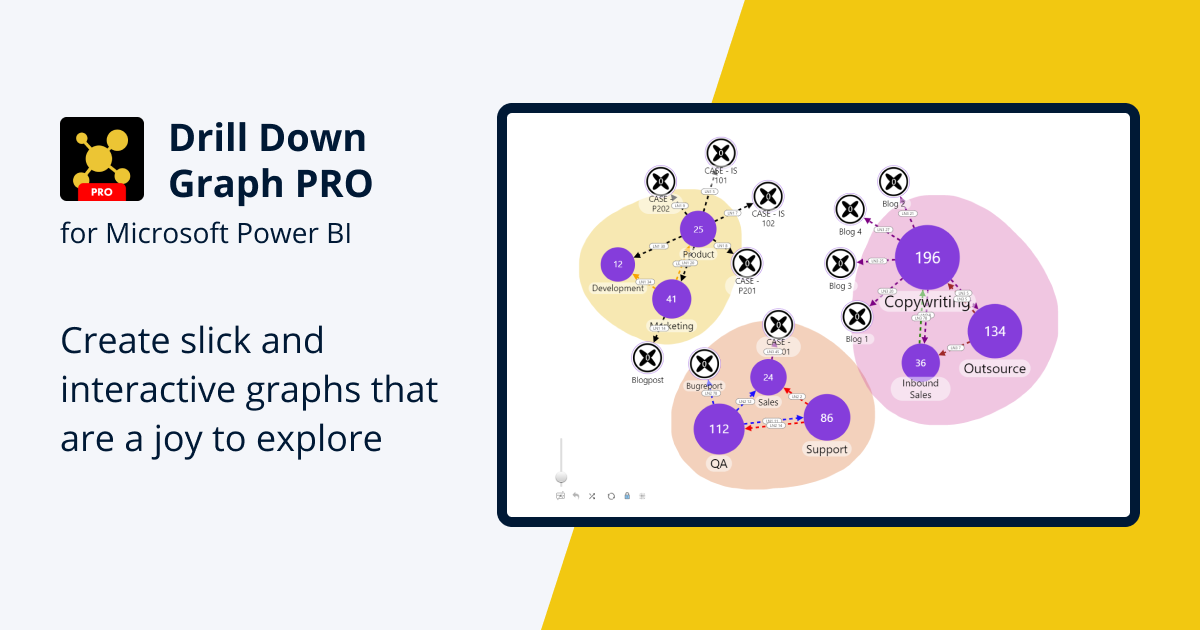 Drill Down Graph PRO - Power BI Custom Visual | ZoomCharts