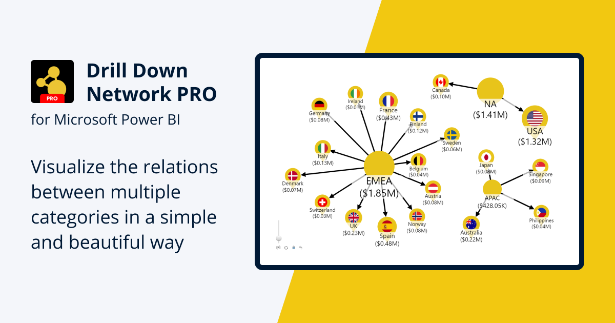 Drill Down Network PRO Power BI Custom Visual ZoomCharts
