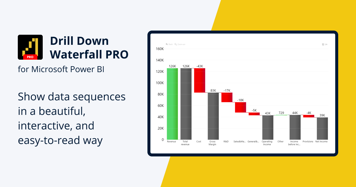 Drill Down Waterfall PRO Power BI Custom Visual ZoomCharts
