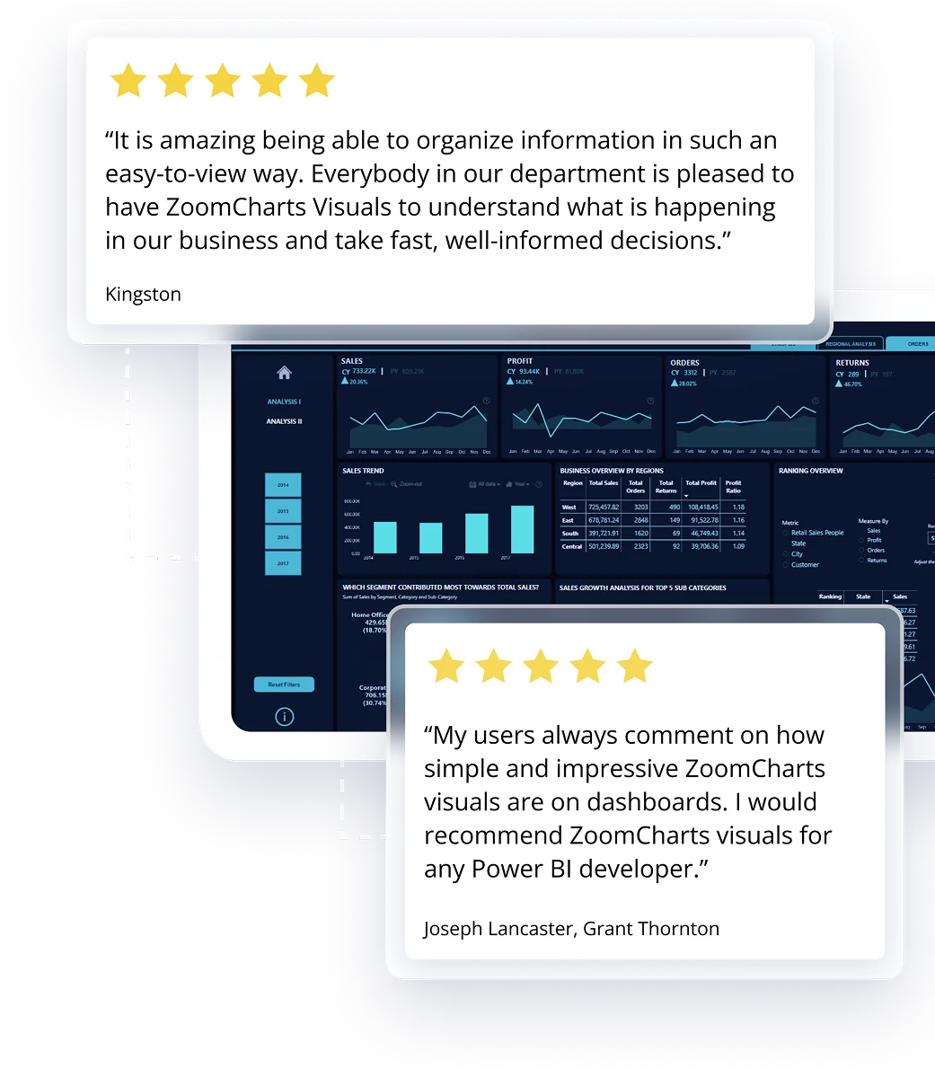 Test report quality with your team