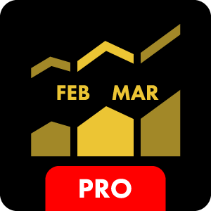 Drill Down Timeline Chart custom visual for Microsoft Power BI