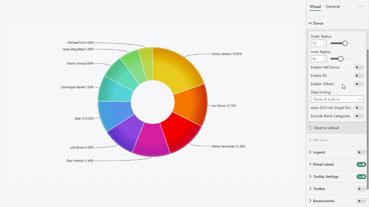 Donut: Others slice Others slice