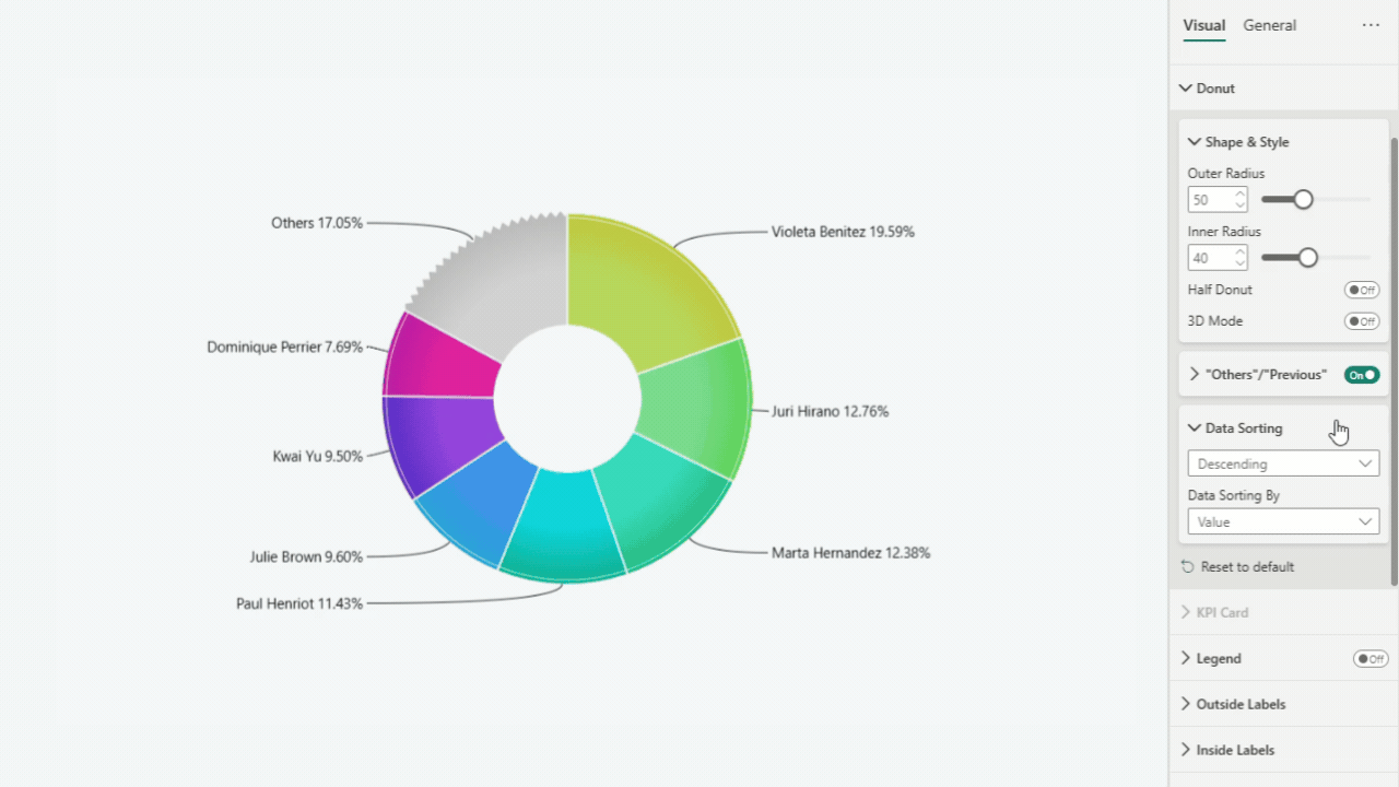 Donut: Data Sorting Data Sorting