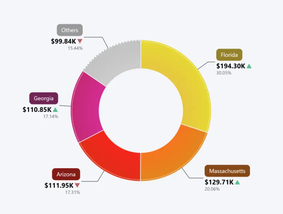 detail_labels detail_labels
