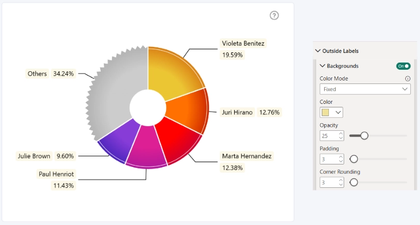 Pie: Fixed Background Color Mode Fixed Background Color Mode