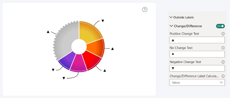Change/Difference Label Toggle Change/Difference Label Toggle