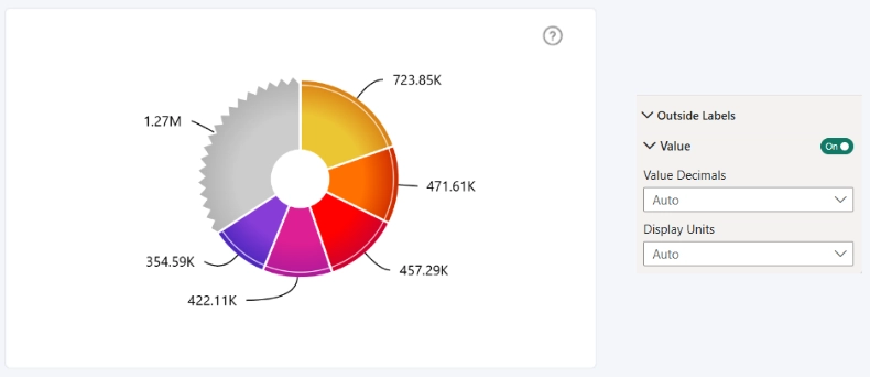 Donut: Value Label Value Labels