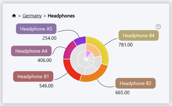 Donut: Breadcrumbs Breadcrumbs