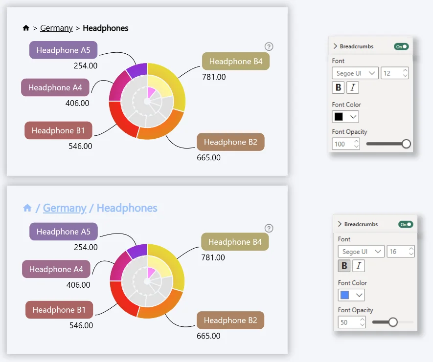Breadcrumbs Font Customization
