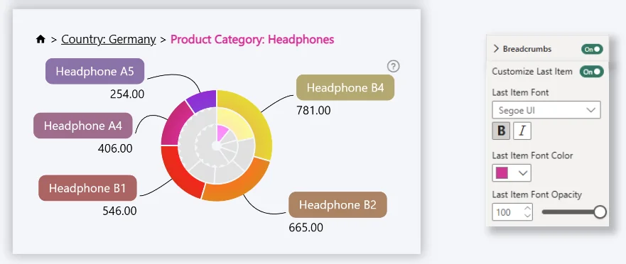 Breadcrumbs Customize Last Item
