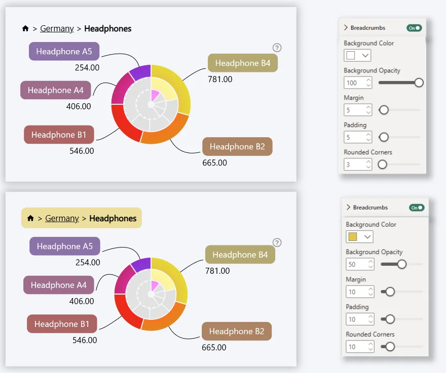 Breadcrumbs Background Customization