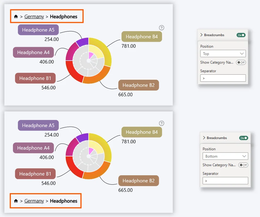 Breadcrumbs Position