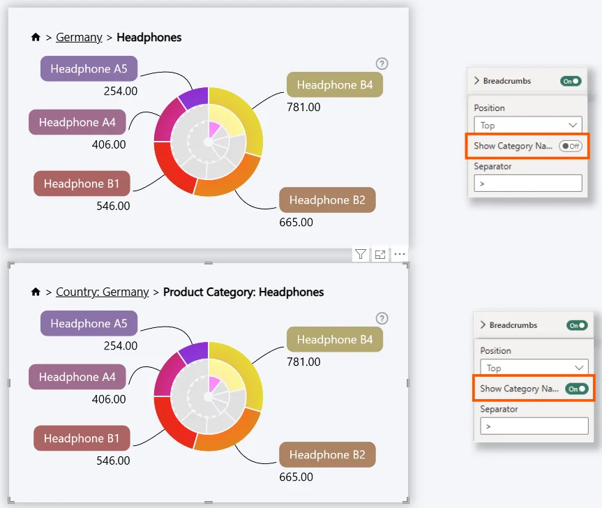 Breadcrumbs Show Category Name