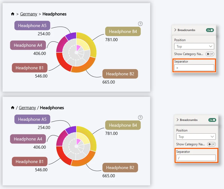 Breadcrumbs Separator