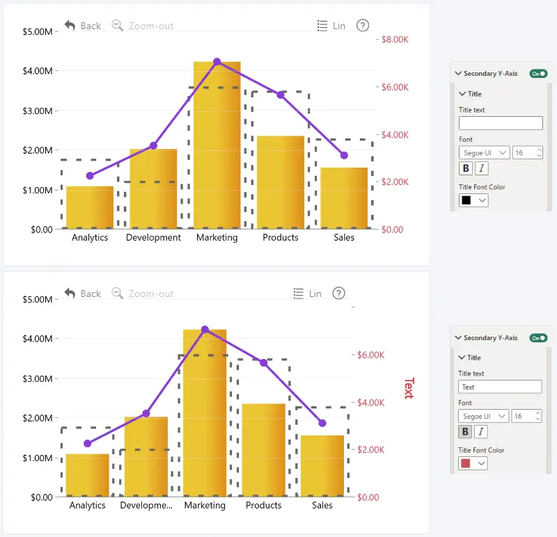 Combo: Title (Secondary Y-Axis) Drill Down Combo PRO Secondary Y-Axis Title settings