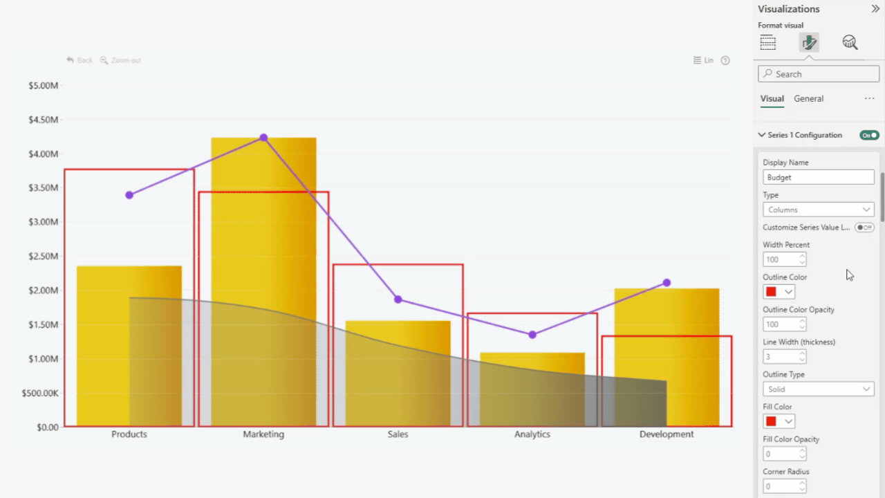 SMultiple Chart type