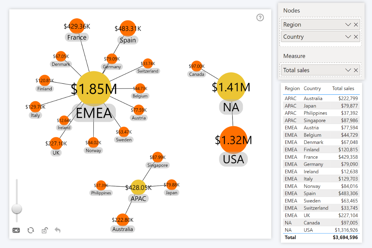 nodes-measure-fields-network-chart