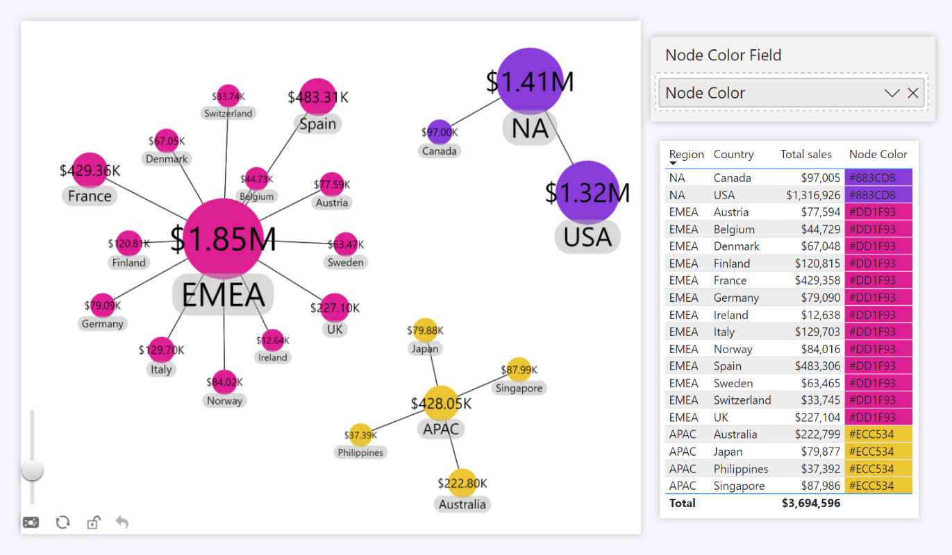 drill-down-network-color-field