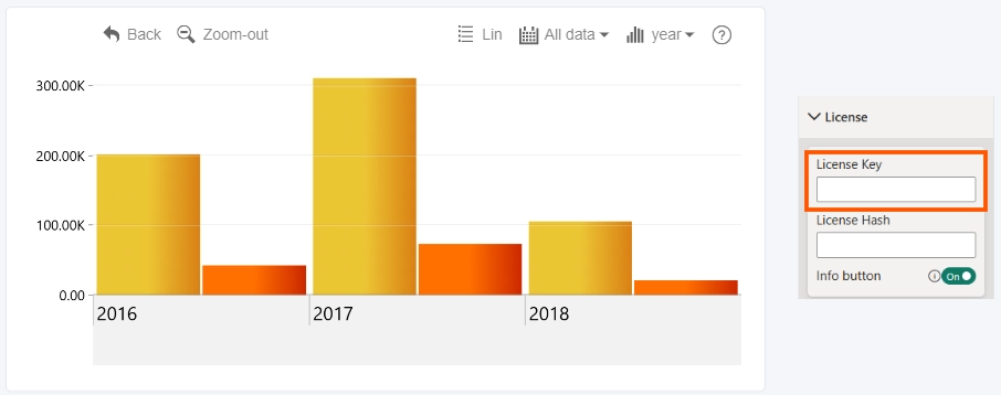 TimeSeries: License Key License Key
