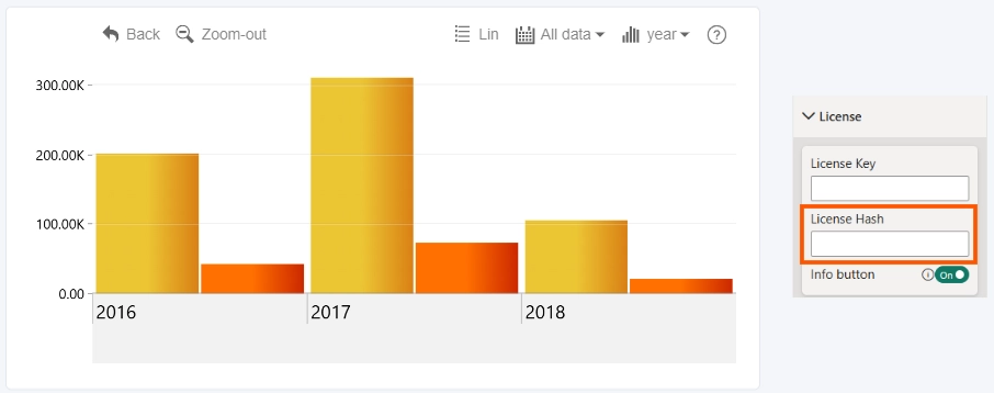 TimeSeries: License Hash License Hash