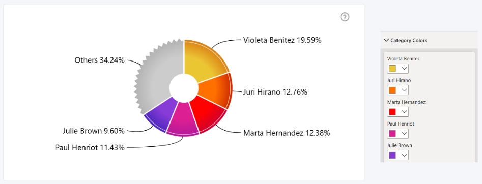 Donut: Category X Colors Category X Colors