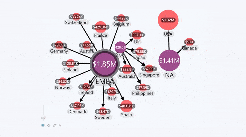 Interactivity | Drill Down Network PRO | ZoomCharts Documentation