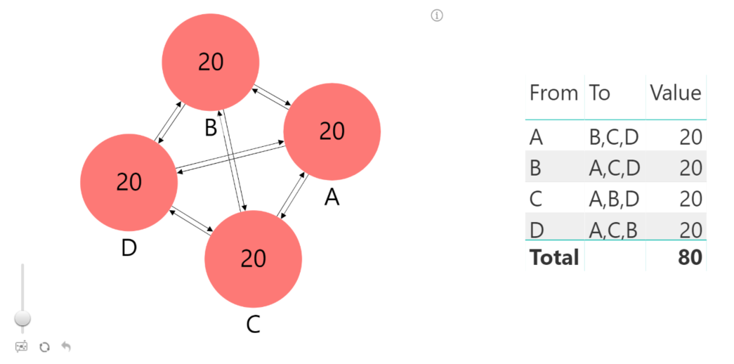 multiple-links-graph-visual-power-bi