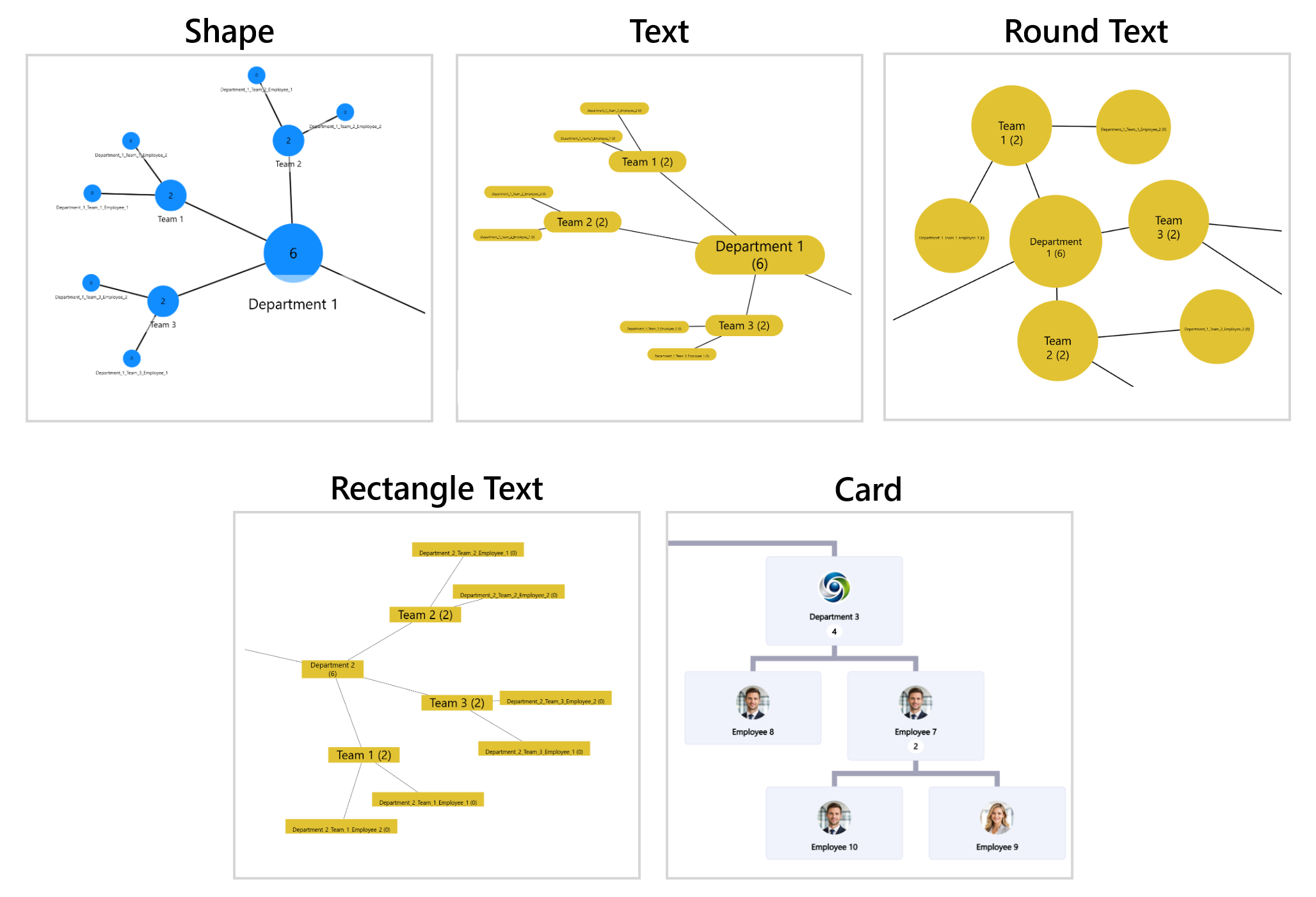 Graph Node Types Node Type | Drill Down Graph PRO | ZoomCharts Documentation