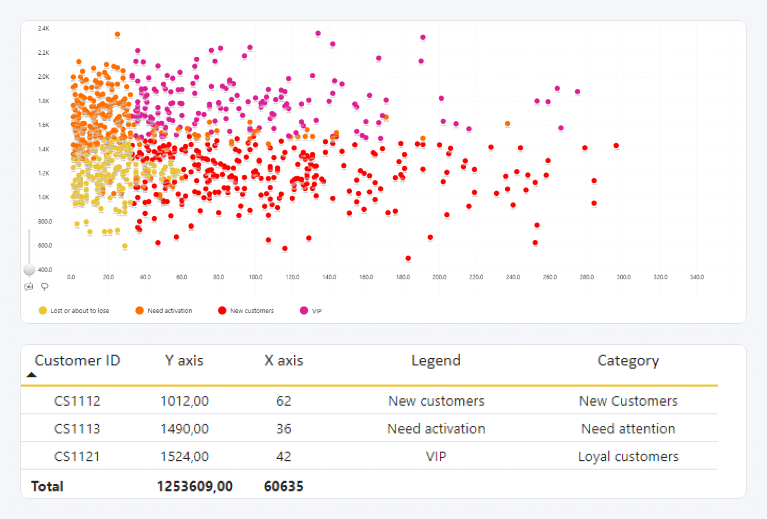 drill_down_Scatter_pro_with_data