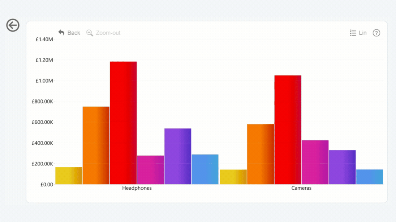 Category Drillthrough