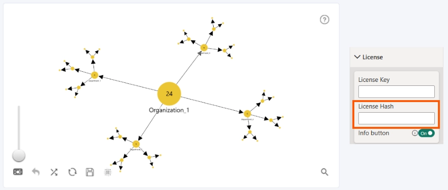 Graph: License Hash License Hash