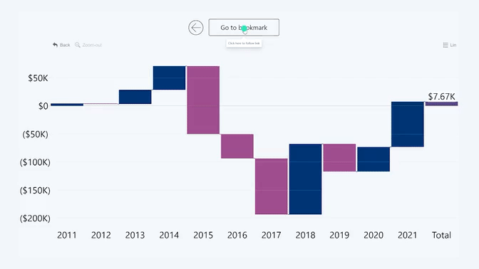 Bookmark support | Drill Down Waterfall PRO | ZoomCharts Documentation