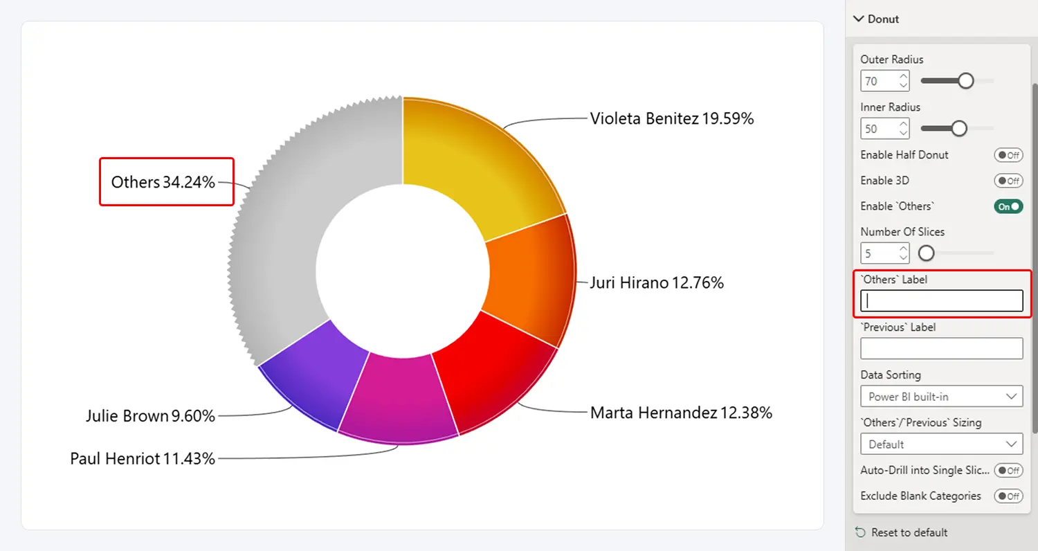 Other Label - Default