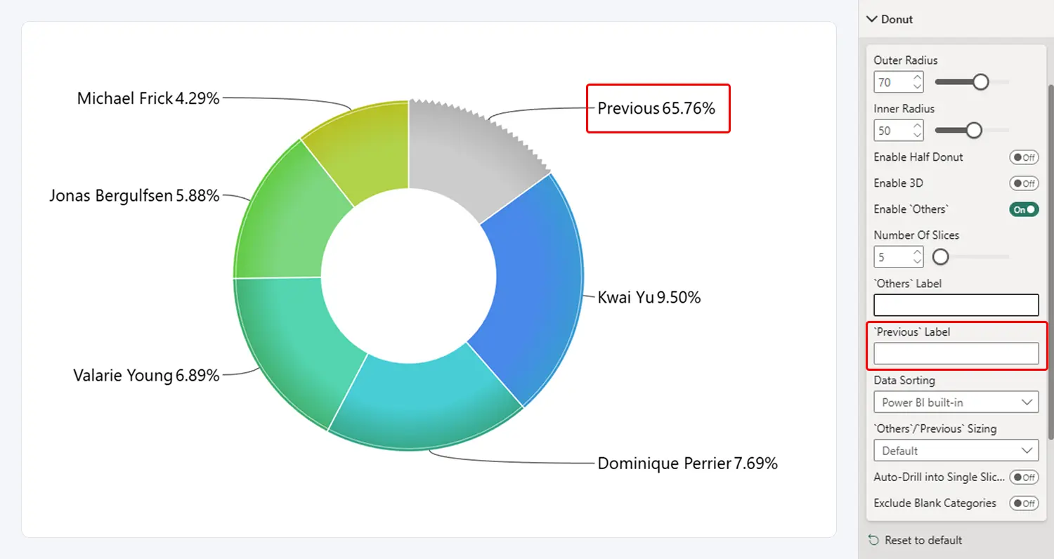 Previous Label - Default
